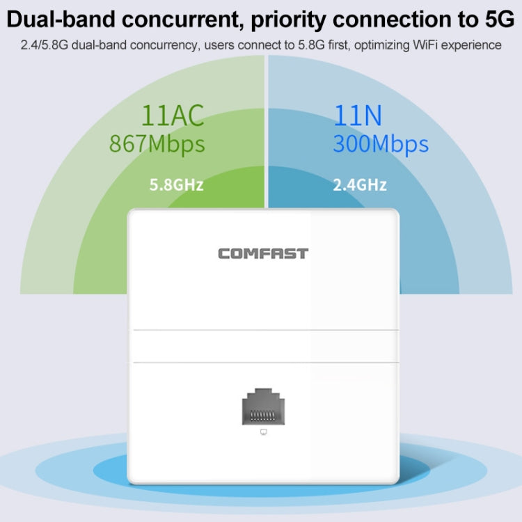 COMFAST CF-E538AC V2 1200Mbps Dual Band Indoor Wall WiFi AP, CF-E538AC V2 COMFAST CF-E538AC V2 1200Mbps Dual Band Indoor Wall WiFi AP, CF-E538AC V2